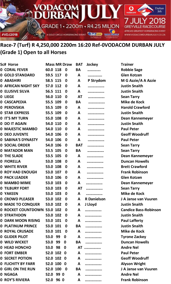 2018 Durban July weights Gold Circle Horse Racing And Betting