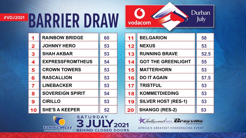 Durban July Final Field Gold Circle Horse Racing And Betting
